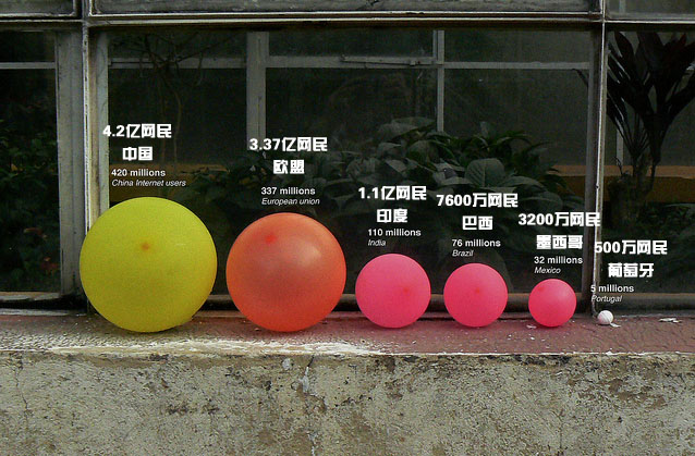 气球象征各国的网民