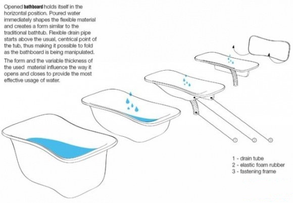 折叠浴缸（三）