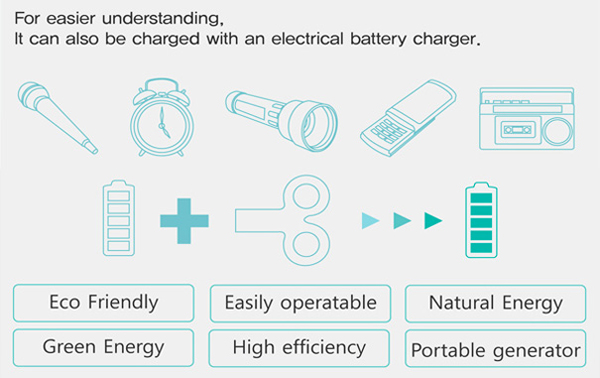 发条式概念充电电池（四）