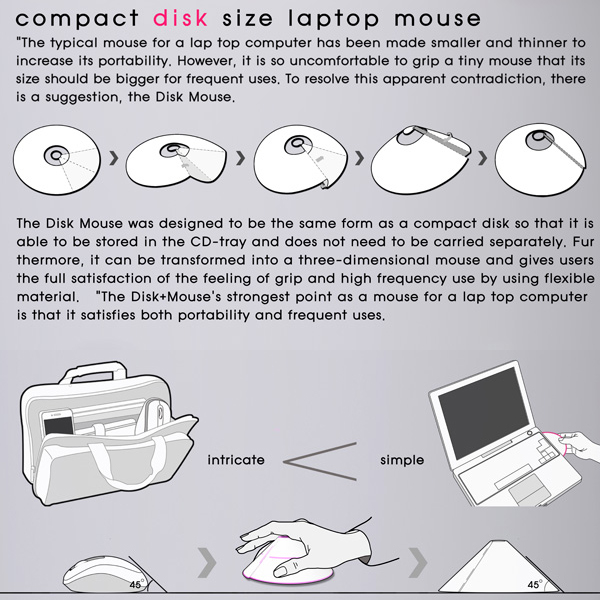 碟片折叠型鼠标功能介绍