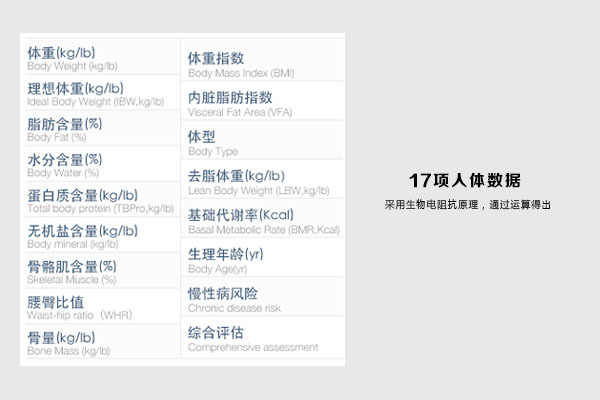 物联网人体成分测量仪（三）