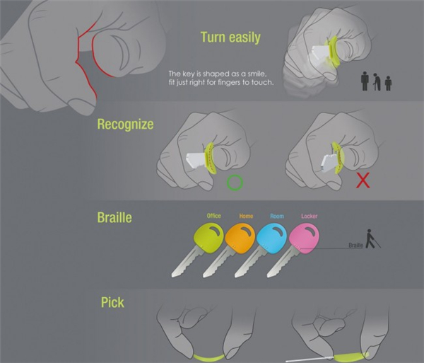 方便实用的微笑钥匙（二）