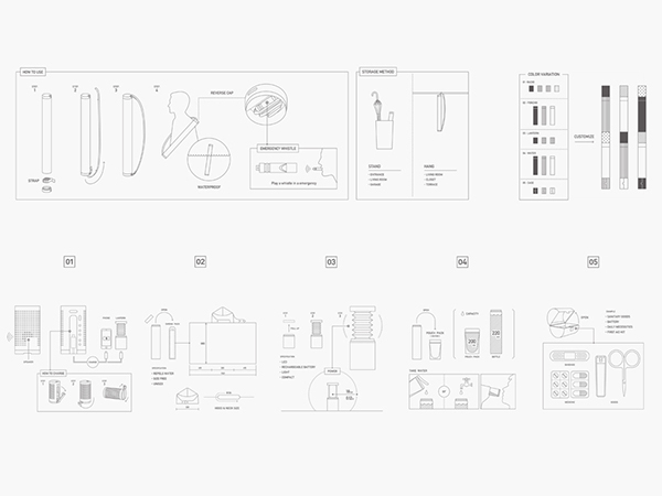 MINIM + AID 应急工具包 - 功能及设计（五）